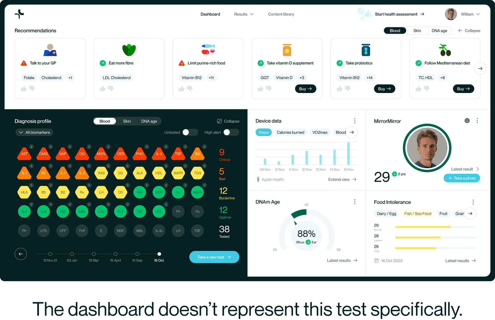 Skin Health Test + Health Platform OptimallyMe 