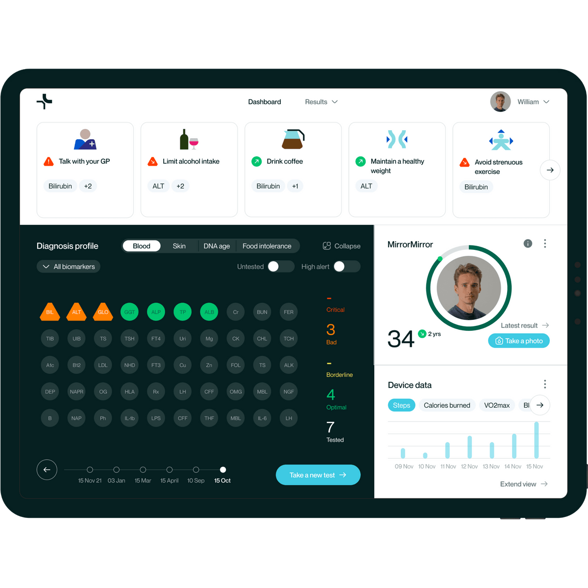 Liver Test &amp; Health Platform OptimallyMe 