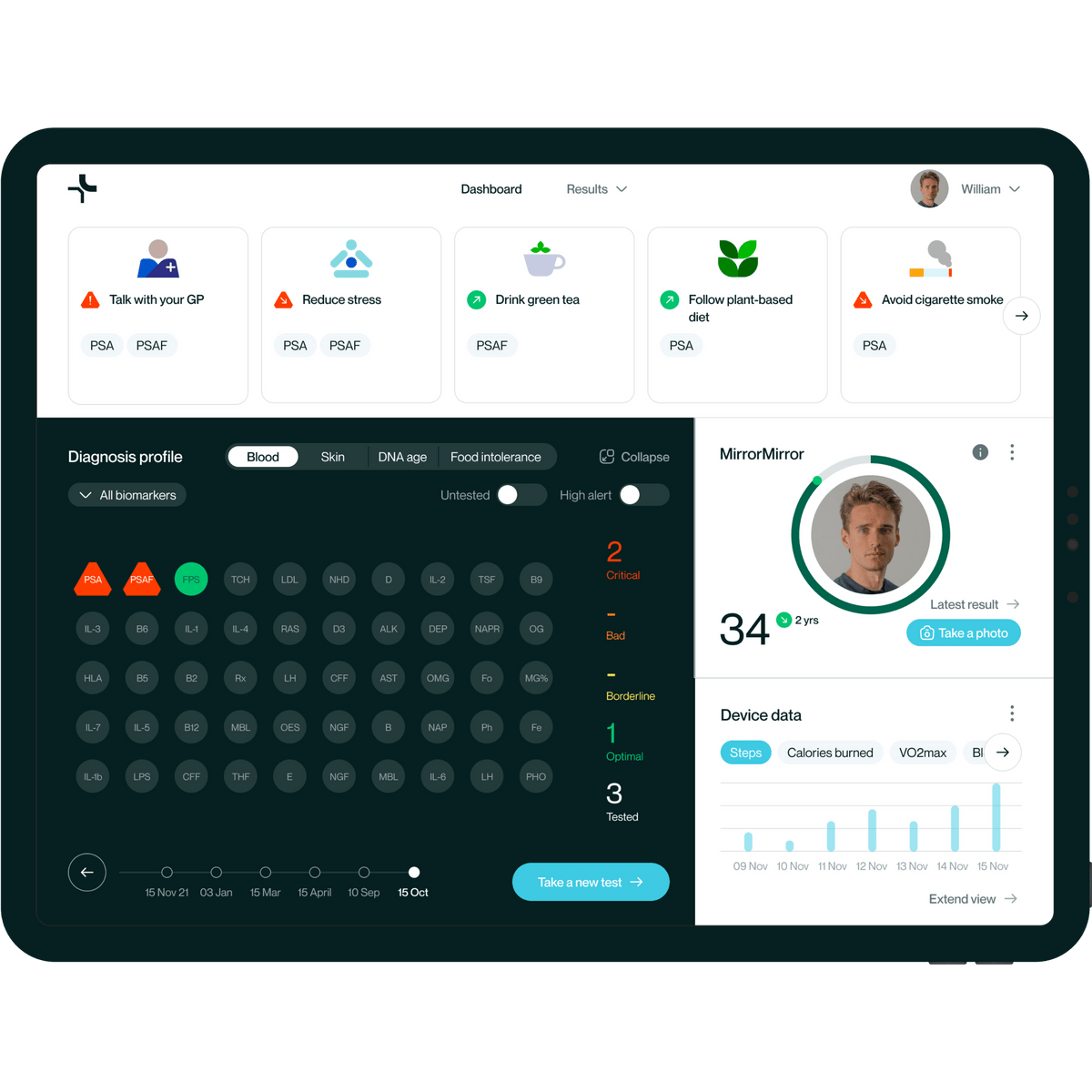 Advanced Prostate Test &amp; Health Platform OptimallyMe 