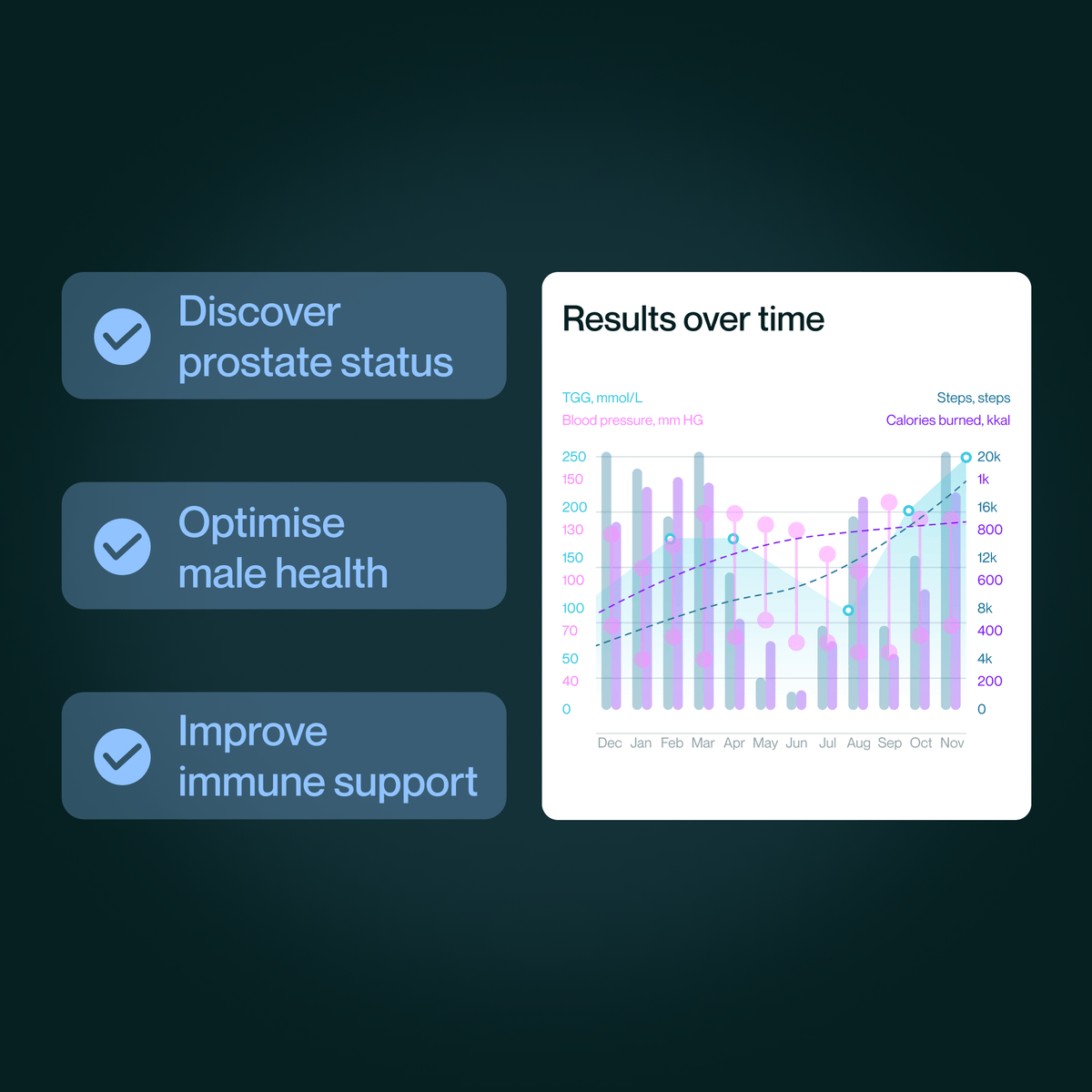 Advanced Prostate Test &amp; Health Platform OptimallyMe 